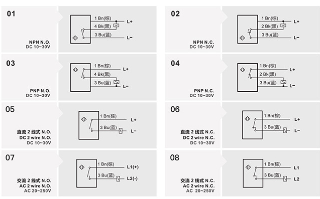 接近开关