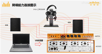 TWS藍牙耳機東莞奧普新降噪耳機測試方案