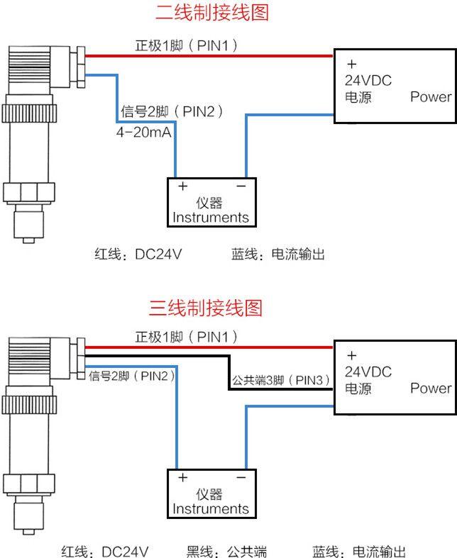 almpm扩散硅压力变送器